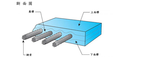 ST-Conveyor-Belts-2