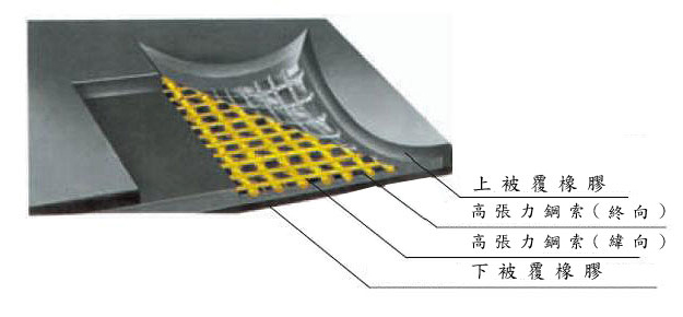 STF-Conveyor-Belts-2